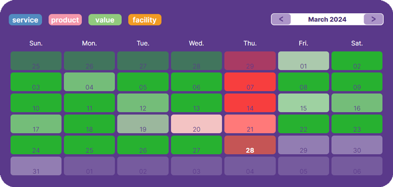 HeatMap